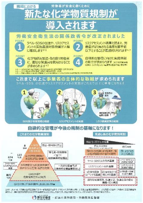 中間物|化学物質審査規制法における新規化学物質の製造・輸入に関する。